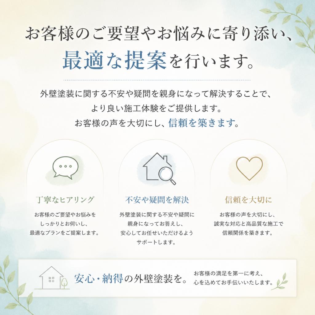 お客様の声に耳を傾ける
