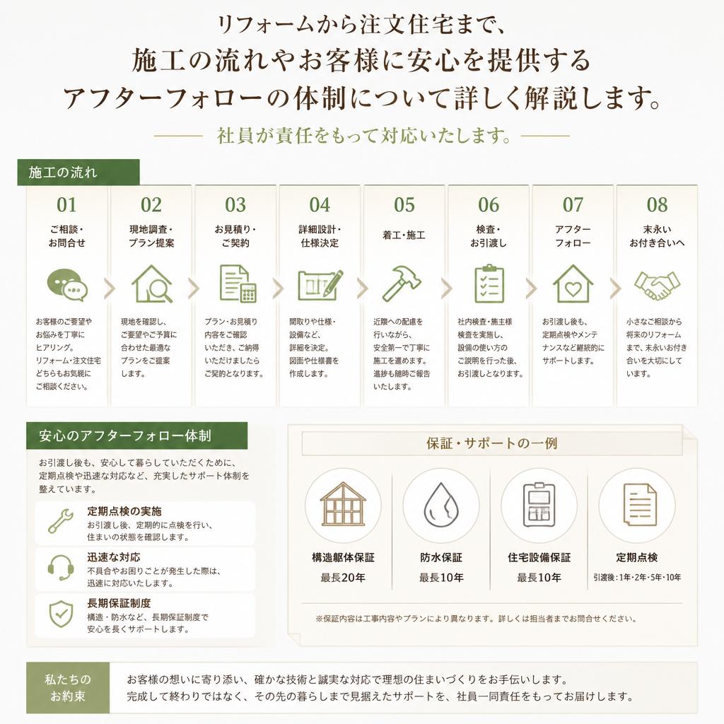 施工の流れとアフターフォロー