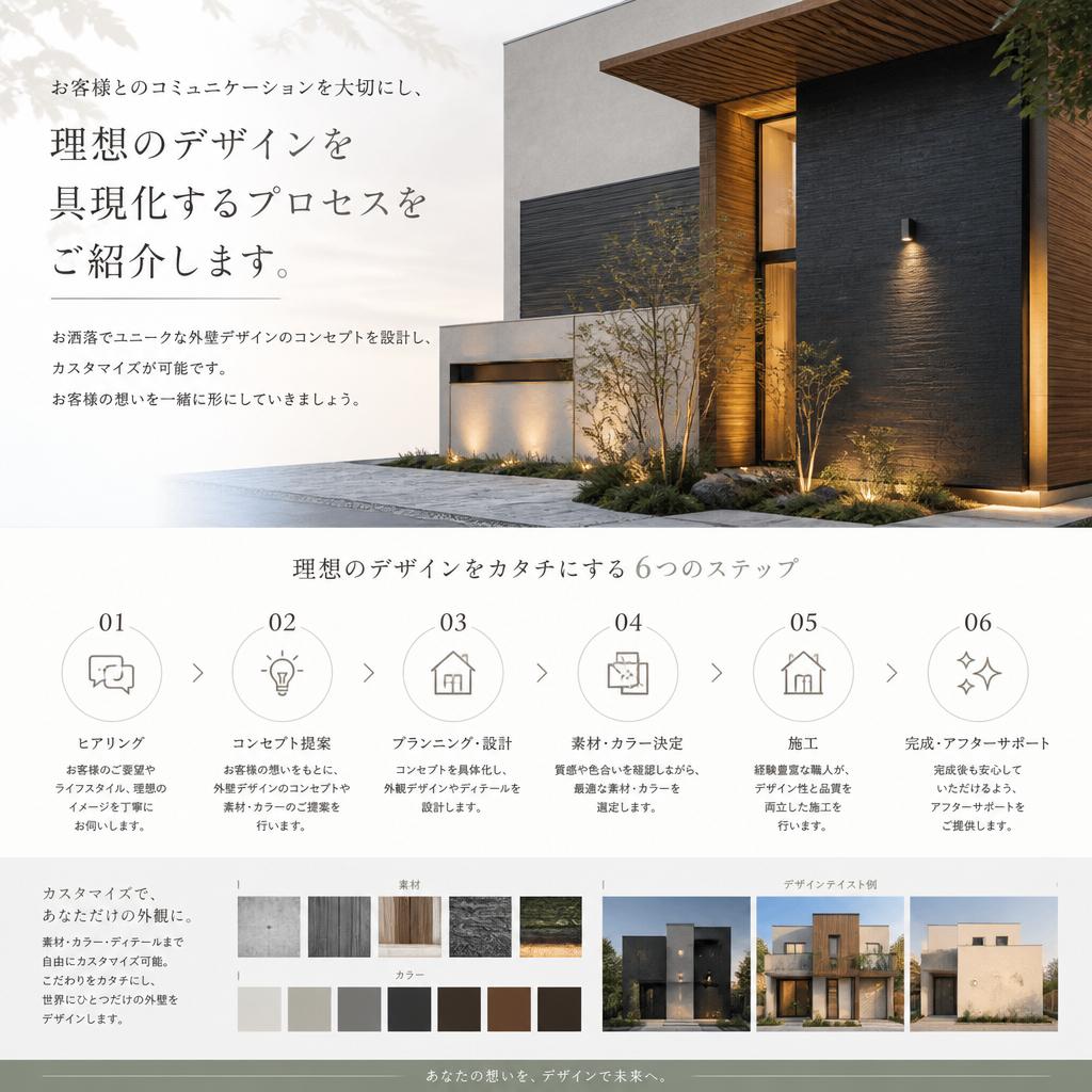 私たちのデザインプロセス