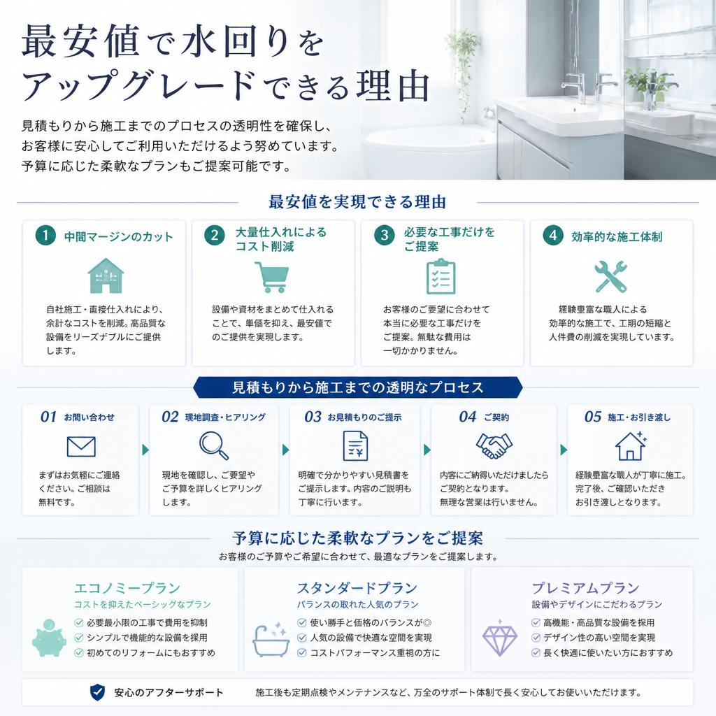 安心の価格設定と透明性