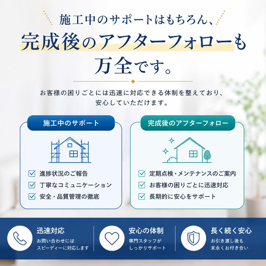 24時間サポート体制